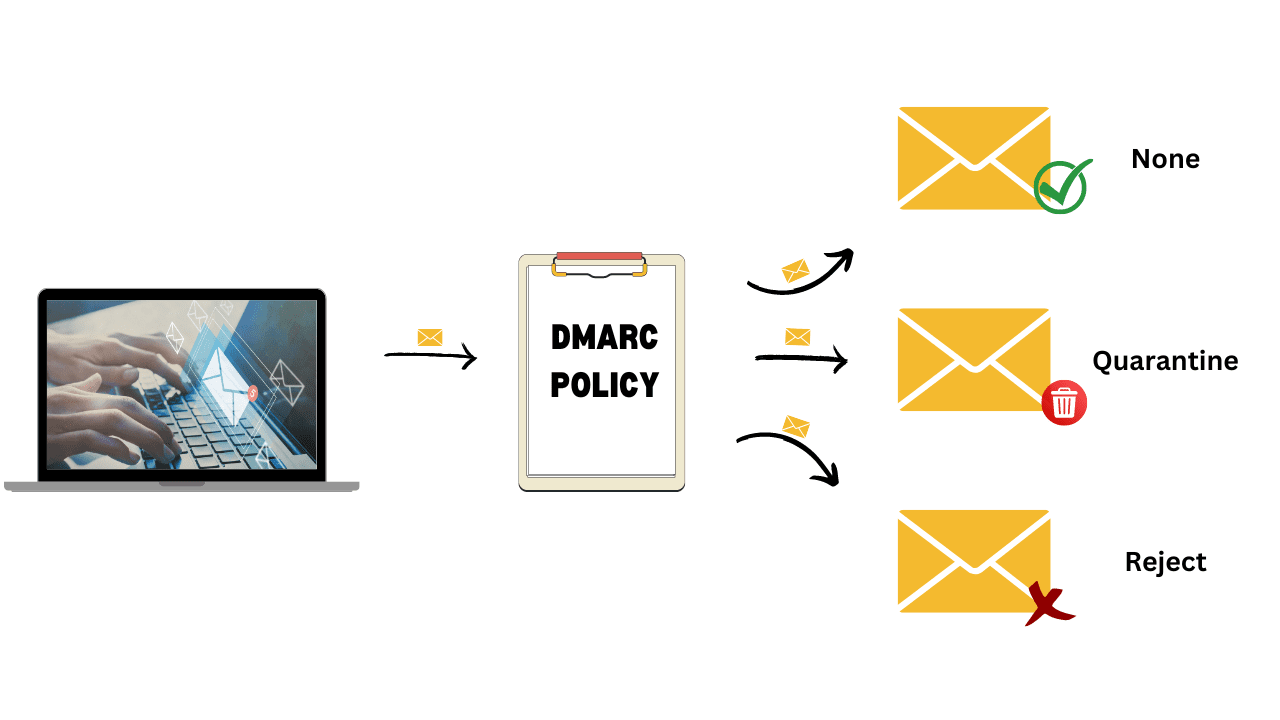 What are DMARC reports and why is it important to watch them